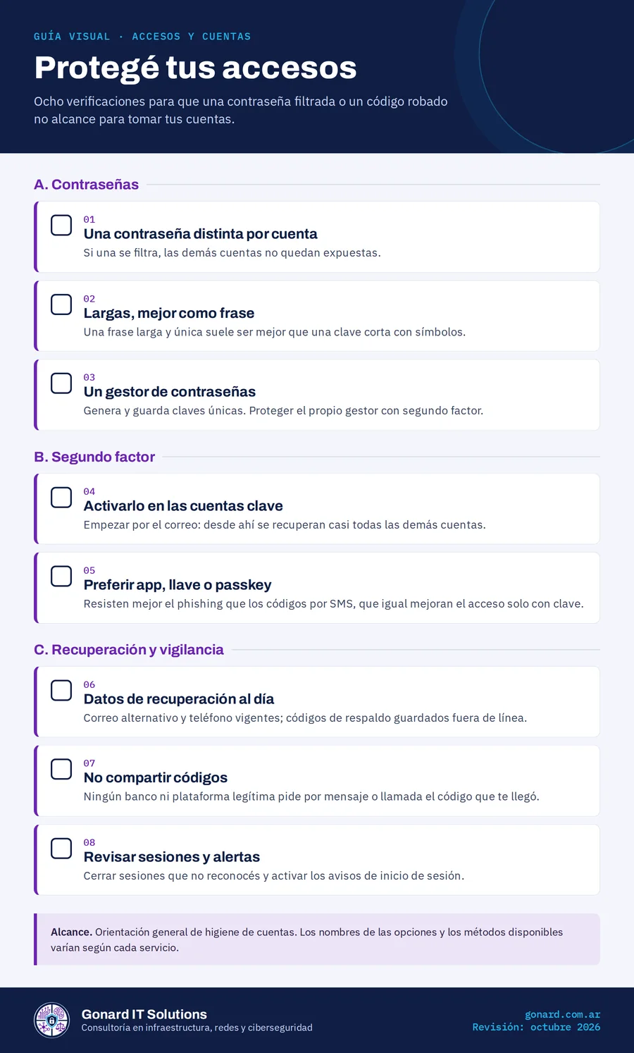 Guía visual «Protegé tus accesos»: ocho verificaciones agrupadas en tres bloques. El mismo contenido está escrito en texto en esta página.