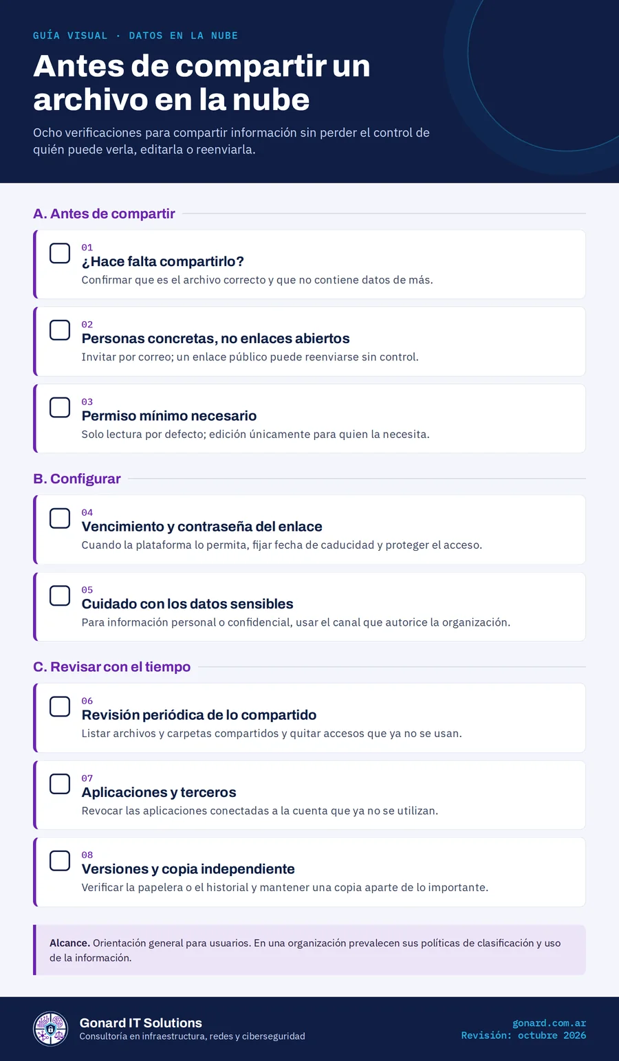 Guía visual «Antes de compartir un archivo en la nube»: ocho verificaciones agrupadas en tres bloques. El mismo contenido está escrito en texto en esta página.