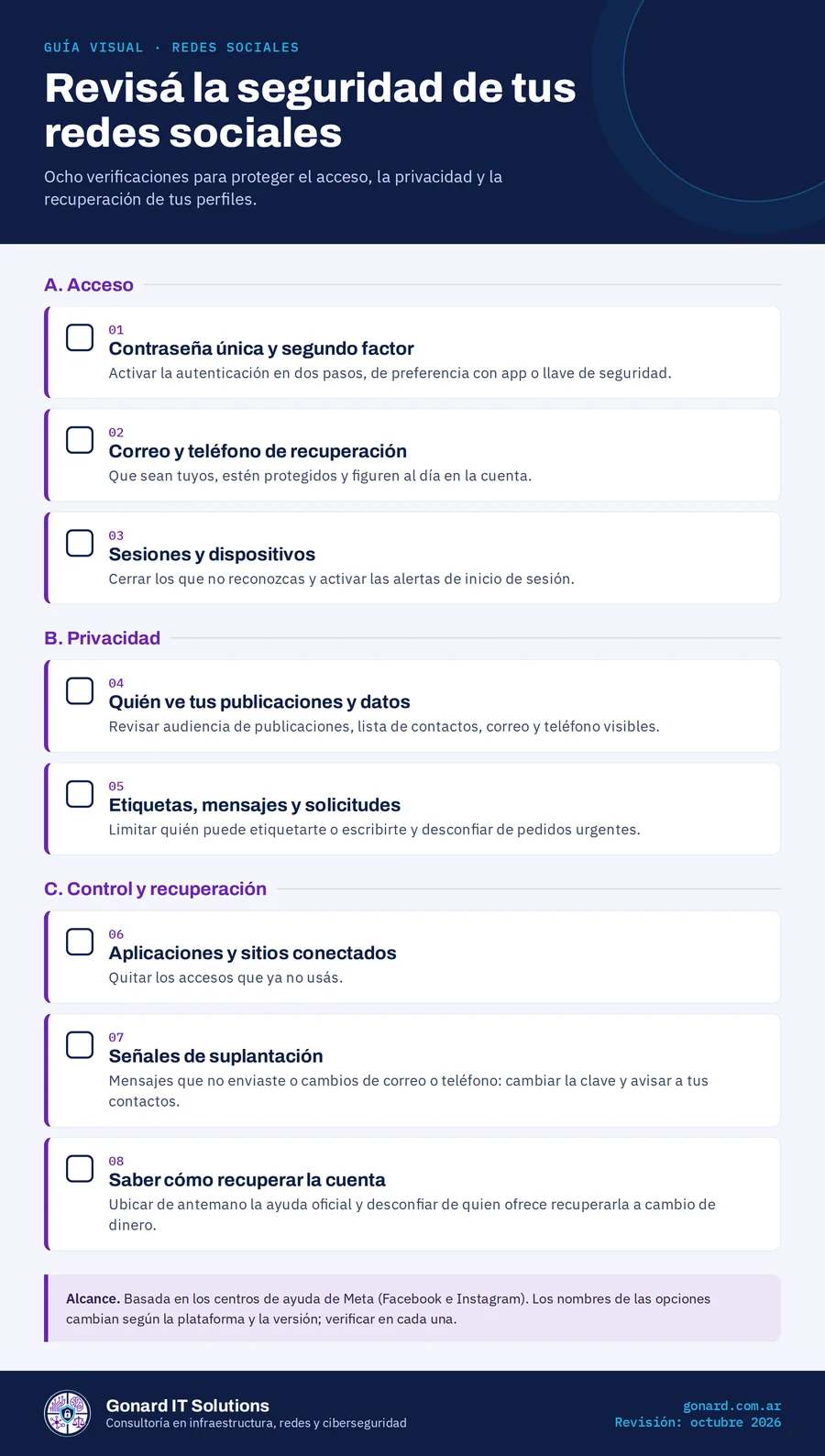 Guía visual «Revisá la seguridad de tus redes sociales»: ocho verificaciones agrupadas en tres bloques. El mismo contenido está escrito en texto en esta página.