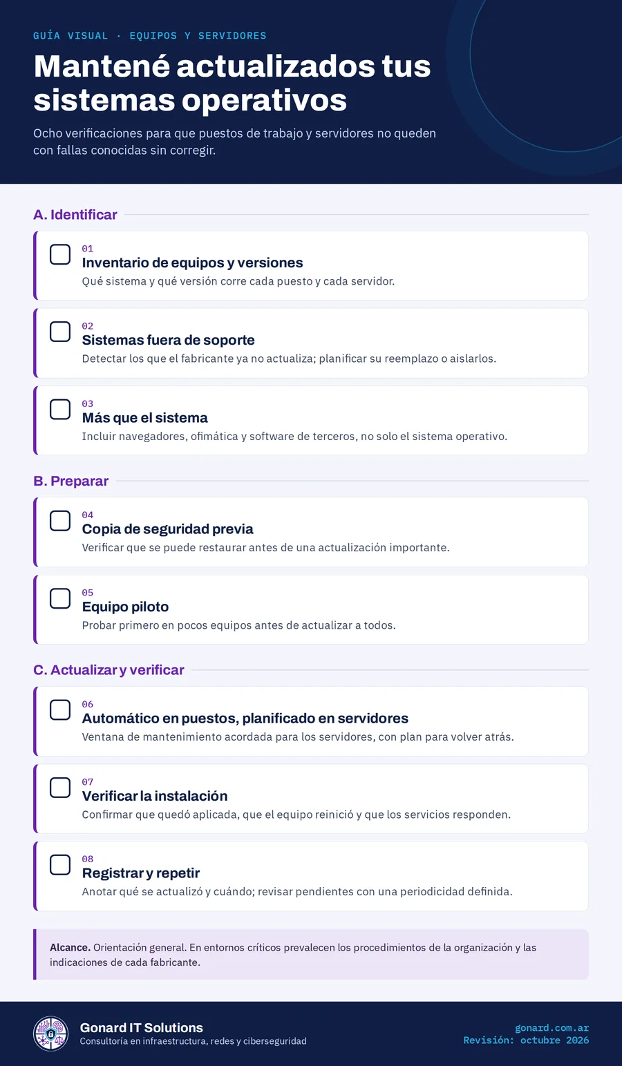 Guía visual «Mantené actualizados tus sistemas operativos»: ocho verificaciones agrupadas en tres bloques. El mismo contenido está escrito en texto en esta página.